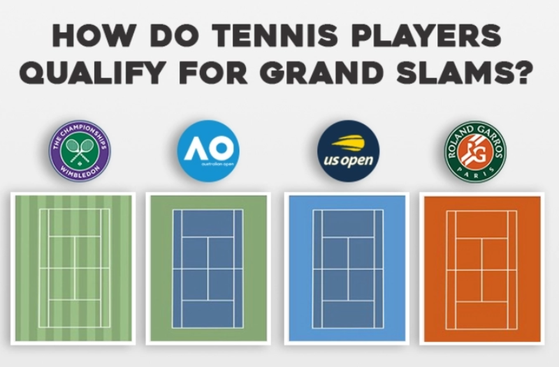 Grand Slam tennis là hệ thống 4 giải quần vợt lớn nhất trong năm, nơi các tay vợt hàng đầu tranh tài để khẳng định đẳng cấp. 